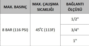 EUROFIL MANOMETRELİ 10" 3LÜ