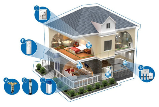 Villa Su Teknolojileri ve Sağlık Rehberi