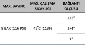 EUROFIL MANOMETRELİ 10" 4LÜ