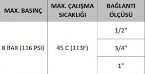 EUROFIL MANOMETRELİ 20" 4LÜ